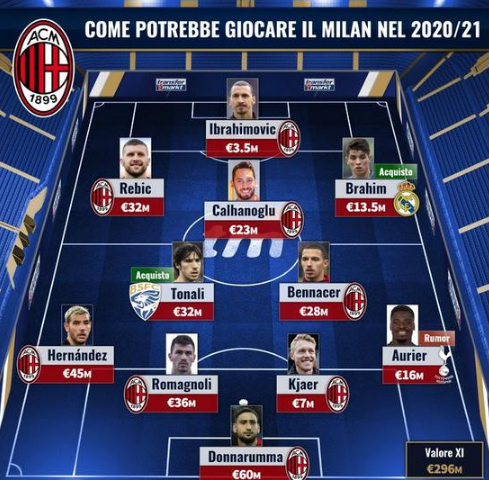 身价还得涨！尼科-帕斯13场5球5助攻，成意甲赛季首位造10球球员